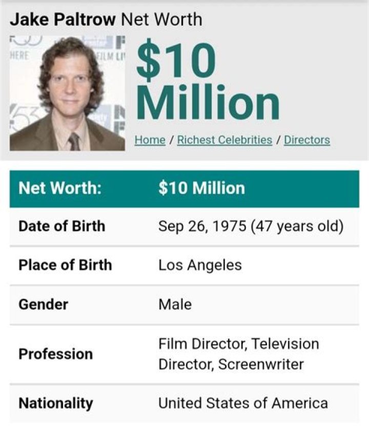 Jake Paltrow Net Worth |